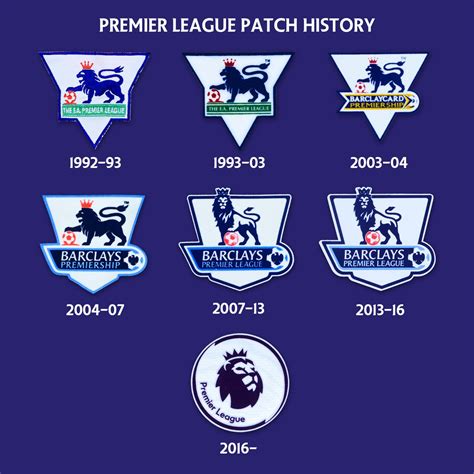 patchhistory .